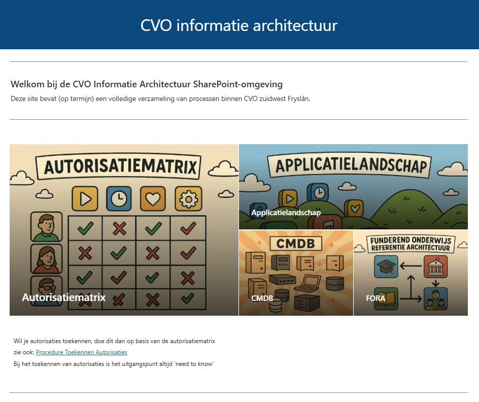 Een screenshot van de elementen van de informatiearchitectuur van CVO: autoritatiematrix, applicatielandschap, CMDB en FORA