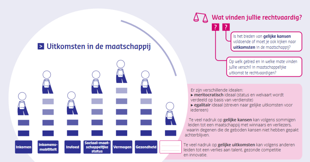 Deel van de denkplaat ‘Kansengelijkheid en digitalisering’