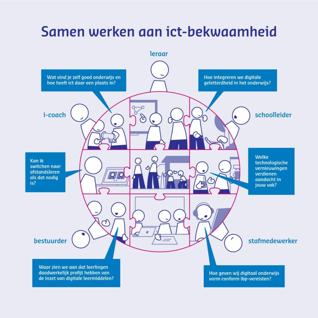 Model Handreiking professionalisering ict-bekwaamheid