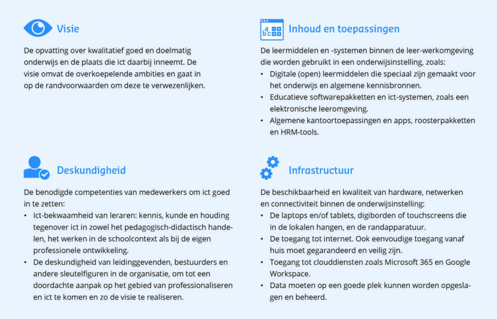 De randvoorwaarden van Vier in balans: visie, deskundigheid, infrastructuur, en inhoud en toepassingen