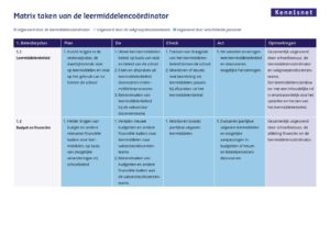 Impressie van de matrix taken van de leermiddelencoördinator